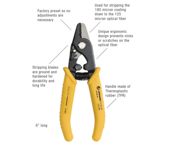 Brand New Jonard Tools Ergonomic Fiber Optic Stripper